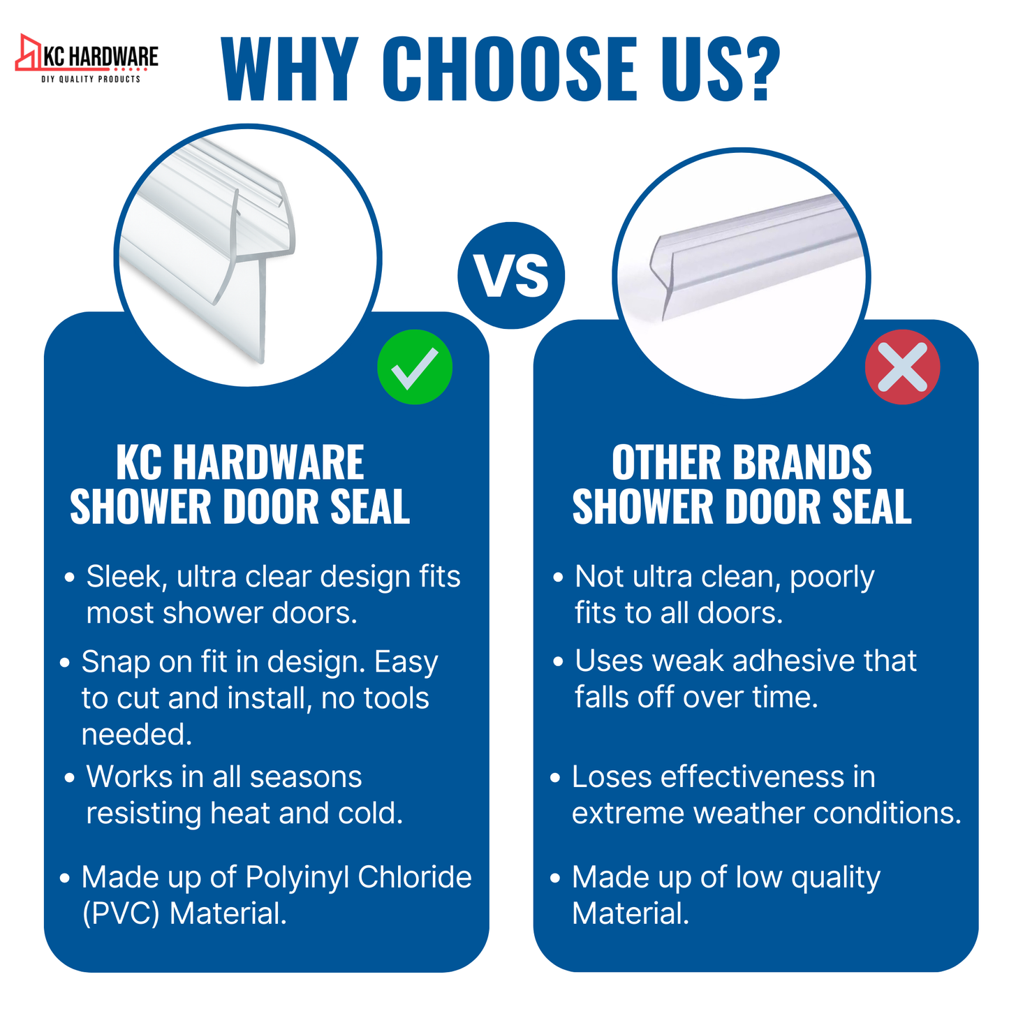 KC Hardware 48 Inch Frameless Shower Door Bottom Seal Strip for 1/4 inch (6-8mm) Glass Thickness- Stops Water Leakage & Leaks- Ultra Clear