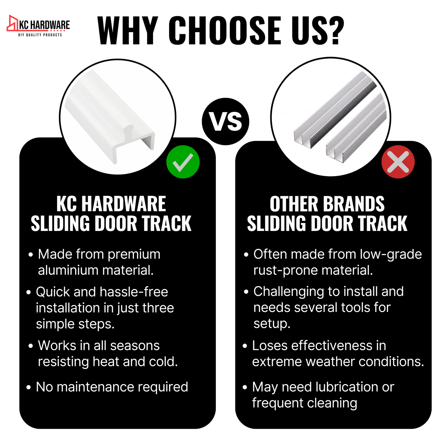 KC Hardware White Aluminium Sliding Screen Door Bottom Track, Patio Door Track Replacement, Sliding Door Track Repair- 72" Length.