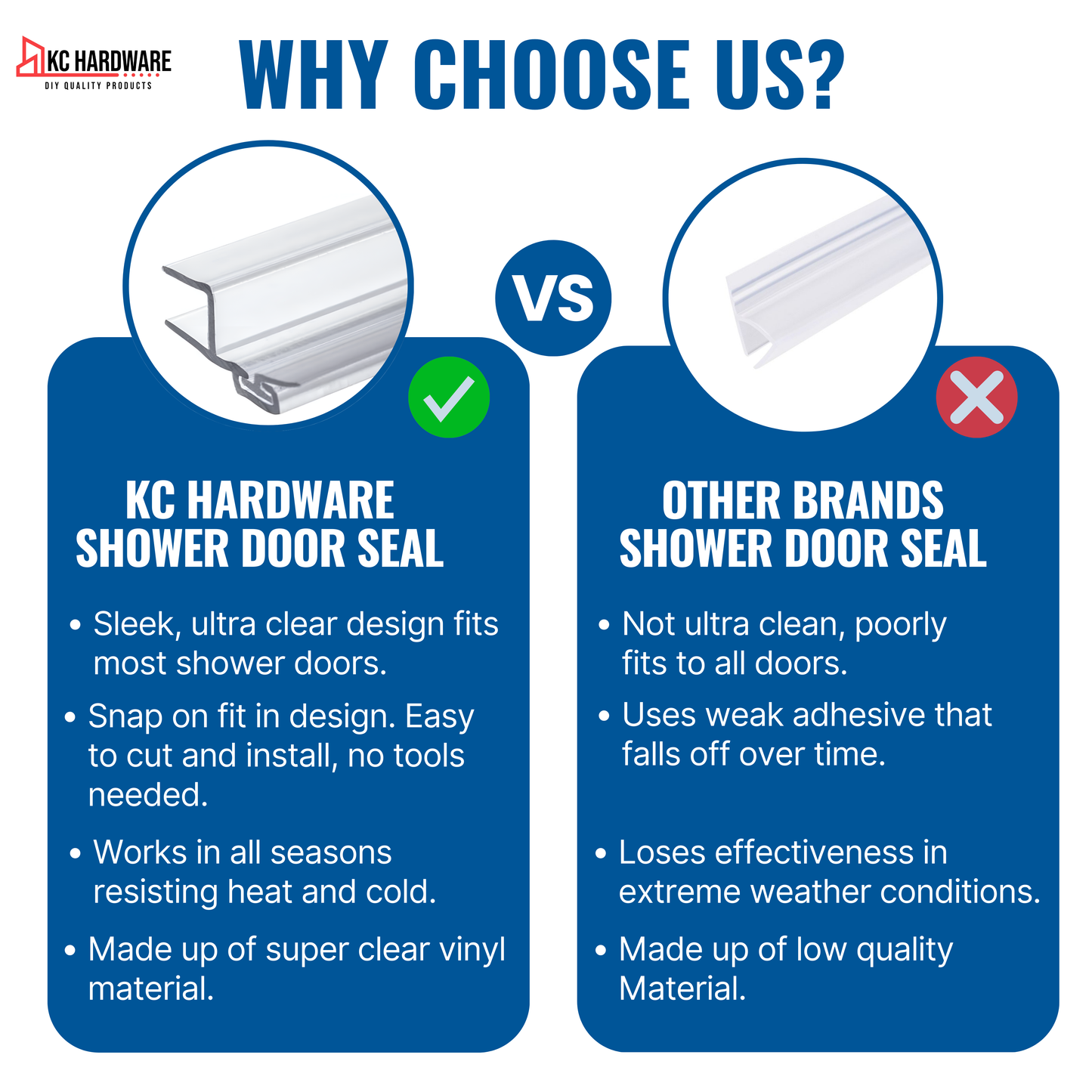 KC Hardware Strike/Door Jamb Water Seal- 95 inch Length (180 Degree) for 1/2 Inch (10-12mm) Thick Glass, Water Guard That Prevents leaks, Ultra Clear